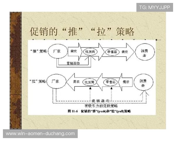 天博真人app活动促销策略与市场推广的有效结合